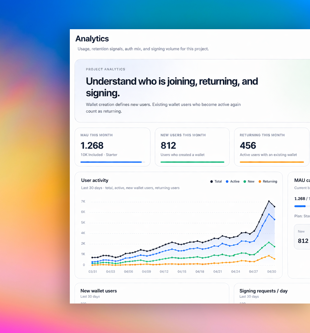 Kevo analytics dashboard